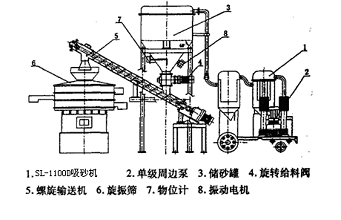 吸鋼砂工業吸塵器(圖4)